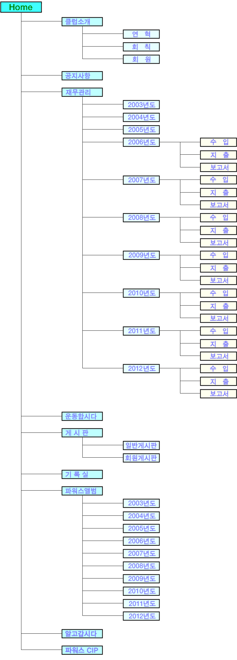 powers_club_site_map